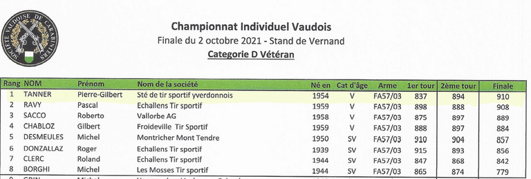 résultat